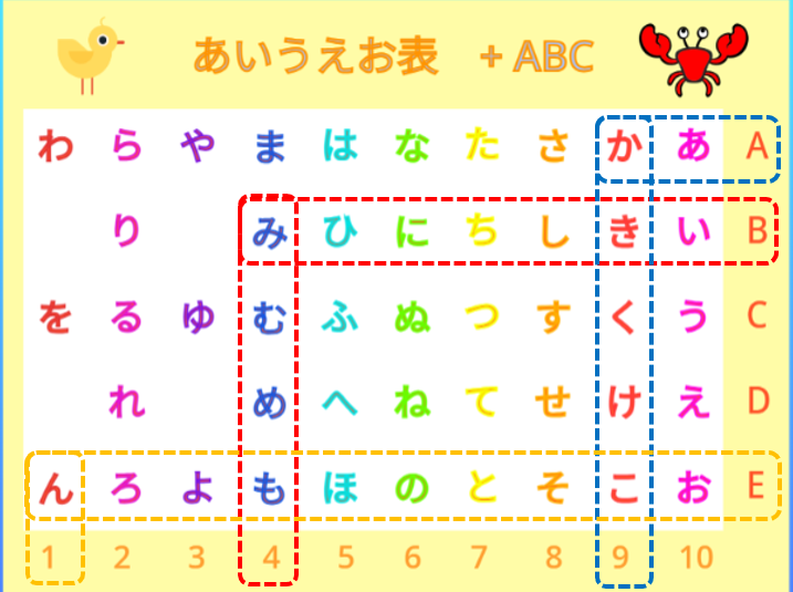 ゲーム「浴室からの脱出」あいうえお表から脱出の合言葉が分かる画像