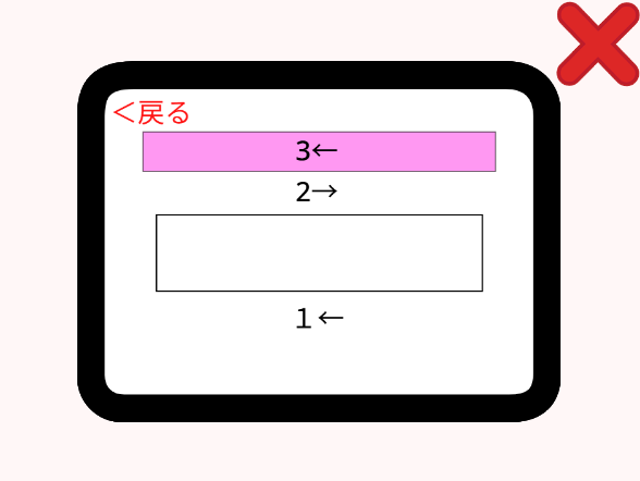 「エレベーターからの脱出」タブレットからメモアプリを表示させた画像