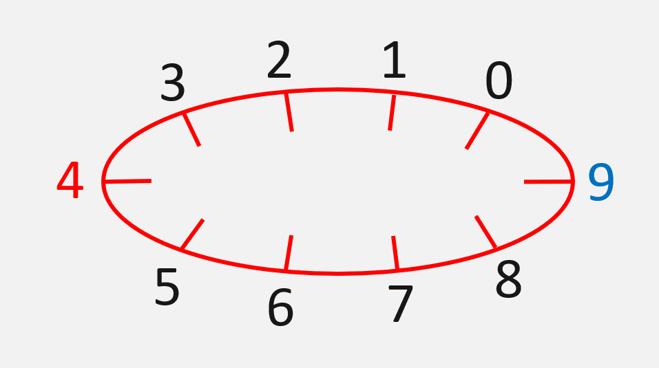 「エレベーターからの脱出」南京錠（下）解き方の解説画像