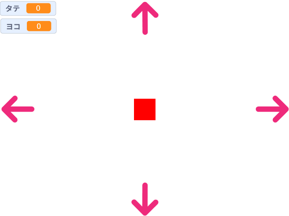 Scratchで矢印の方向にプレイヤーを動かす方法を示す画像
