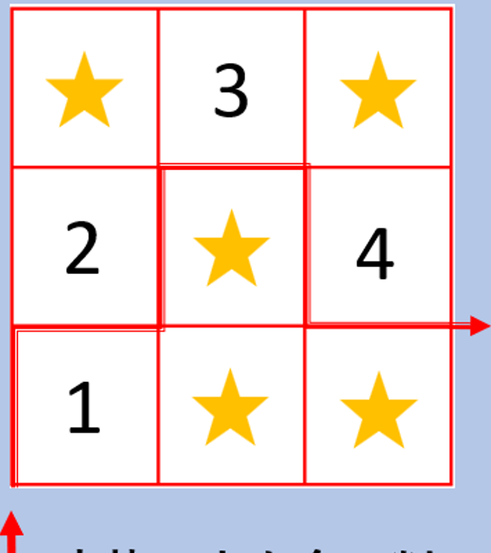 The Park～秘密の場所｜完全攻略
スクラッチカードから迷いの森の道順をチェックする方法